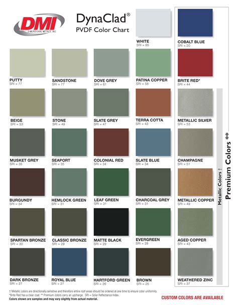 colour metal roofing sheets price|quality metal roofing color chart.